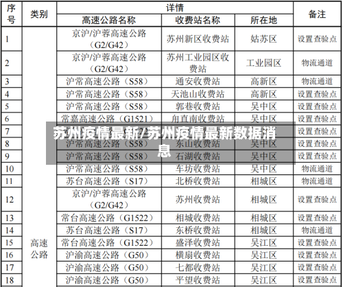 苏州疫情最新/苏州疫情最新数据消息