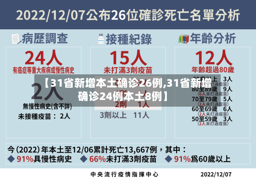 【31省新增本土确诊26例,31省新增确诊24例本土8例】-第1张图片