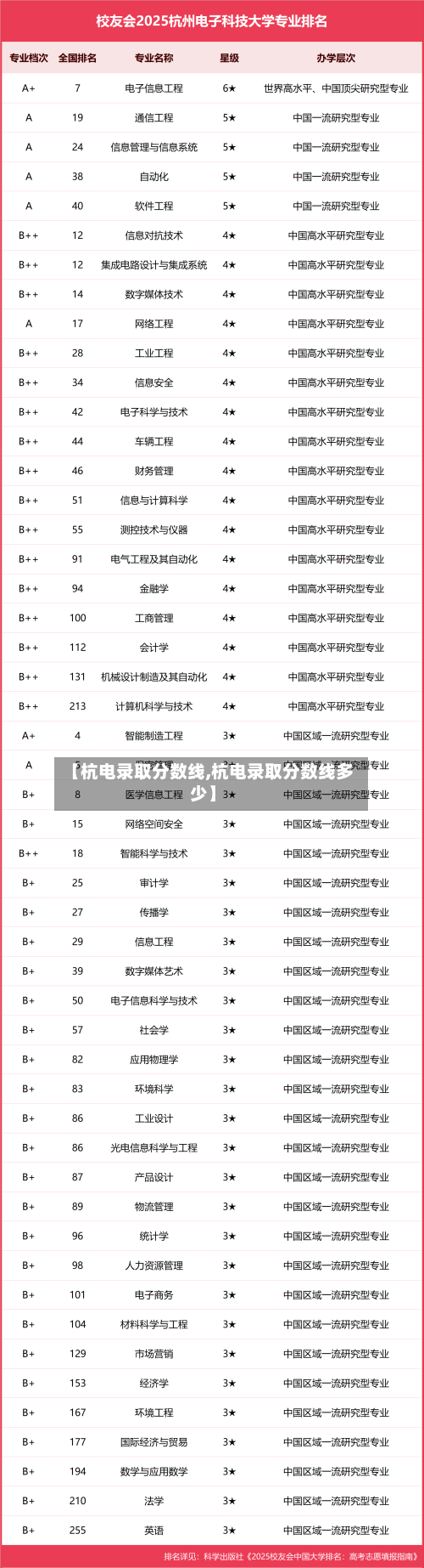 【杭电录取分数线,杭电录取分数线多少】-第2张图片