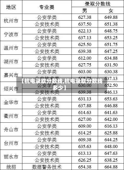 【杭电录取分数线,杭电录取分数线多少】-第1张图片