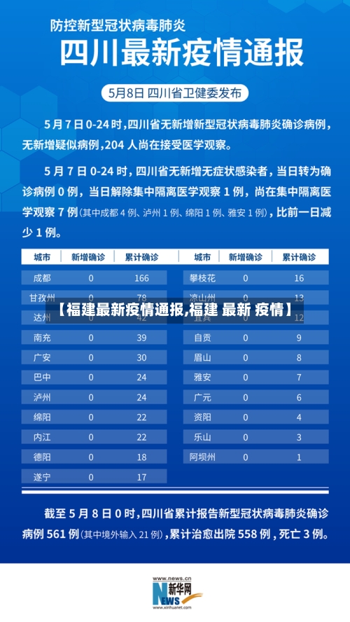 【福建最新疫情通报,福建 最新 疫情】-第2张图片