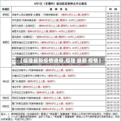 【福建最新疫情通报,福建 最新 疫情】-第1张图片