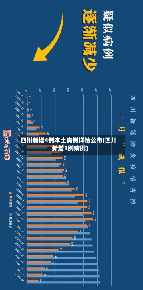 四川新增4例本土病例详情公布(四川新增1例病例)-第2张图片