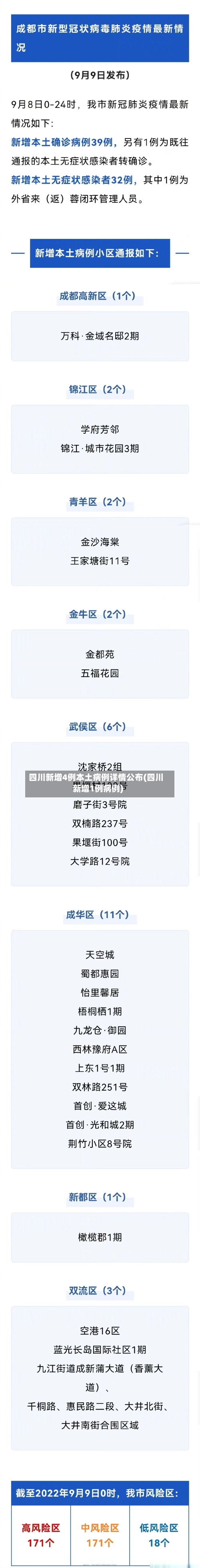 四川新增4例本土病例详情公布(四川新增1例病例)-第1张图片