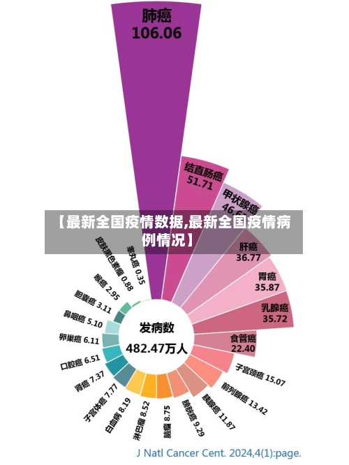 【最新全国疫情数据,最新全国疫情病例情况】-第1张图片