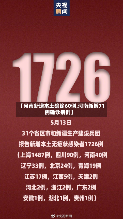 【河南新增本土确诊60例,河南新增71例确诊病例】-第2张图片