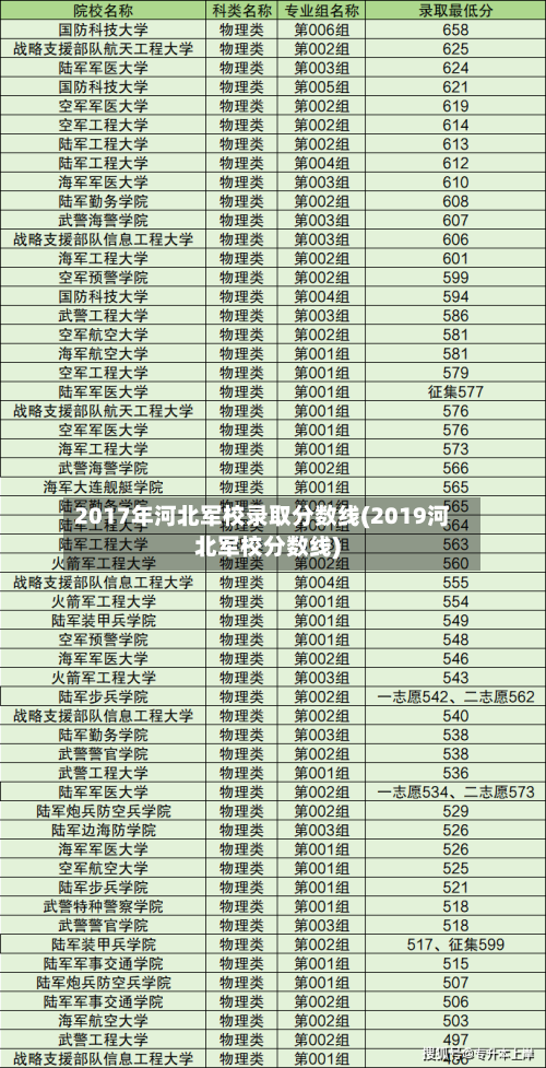 2017年河北军校录取分数线(2019河北军校分数线)-第1张图片