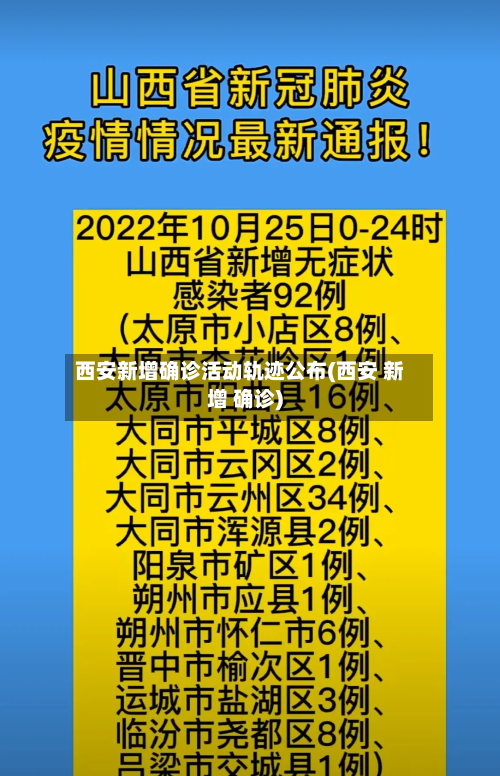 西安新增确诊活动轨迹公布(西安 新增 确诊)-第3张图片