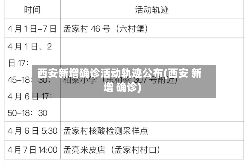 西安新增确诊活动轨迹公布(西安 新增 确诊)-第1张图片