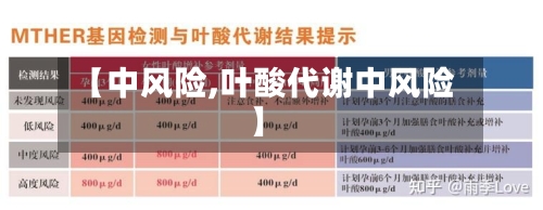 【中风险,叶酸代谢中风险】
