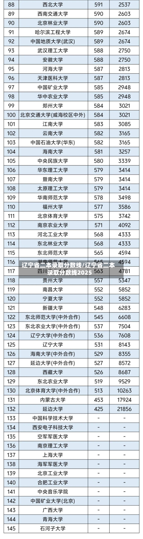 辽宁省二本录取分数线/辽宁省二本录取分数线2025-第3张图片