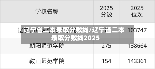 辽宁省二本录取分数线/辽宁省二本录取分数线2025-第1张图片