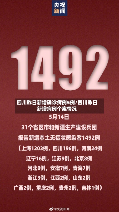 四川昨日新增确诊病例5例/四川昨日新增病例个案情况-第1张图片