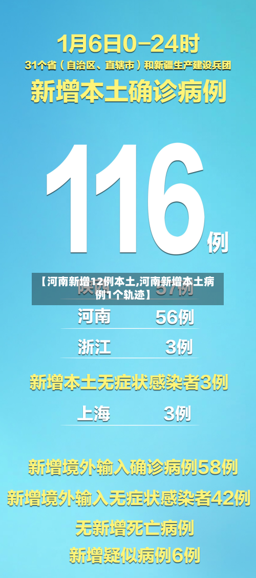 【河南新增12例本土,河南新增本土病例1个轨迹】