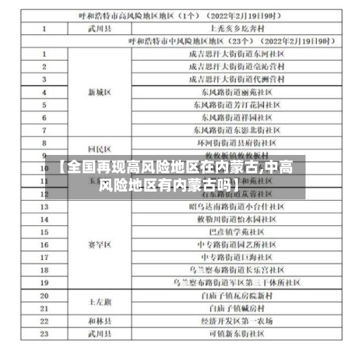 【全国再现高风险地区在内蒙古,中高风险地区有内蒙古吗】