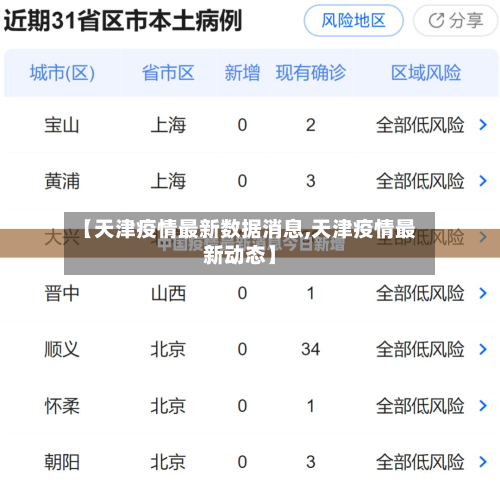 【天津疫情最新数据消息,天津疫情最新动态】-第1张图片