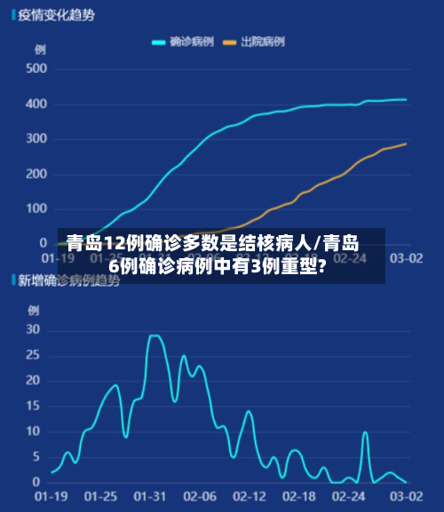 青岛12例确诊多数是结核病人/青岛6例确诊病例中有3例重型?-第2张图片