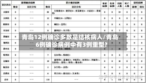 青岛12例确诊多数是结核病人/青岛6例确诊病例中有3例重型?-第3张图片