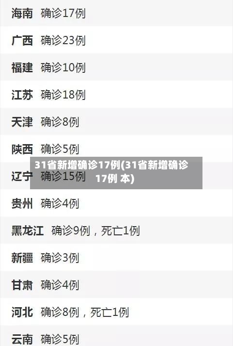31省新增确诊17例(31省新增确诊17例 本)