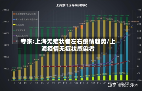 专家:上海无症状者左右疫情趋势/上海疫情无症状感染者
