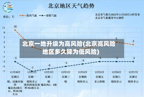 北京一地升级为高风险(北京高风险地区多久降为低风险)-第2张图片