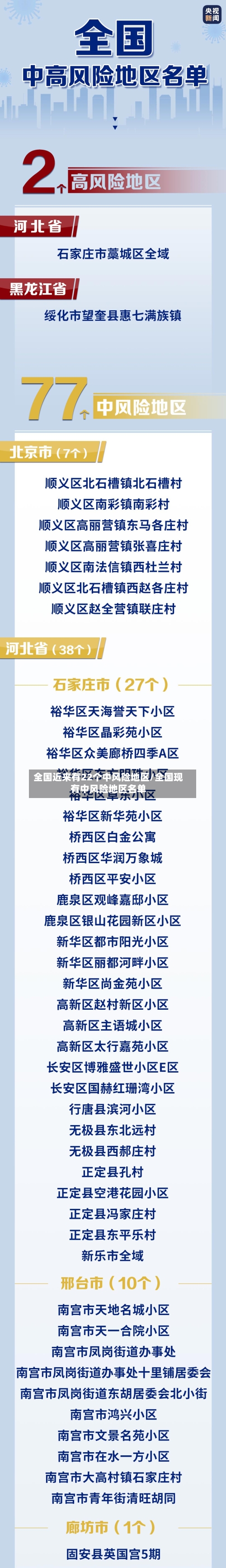 全国近来有22个中风险地区/全国现有中风险地区名单-第2张图片
