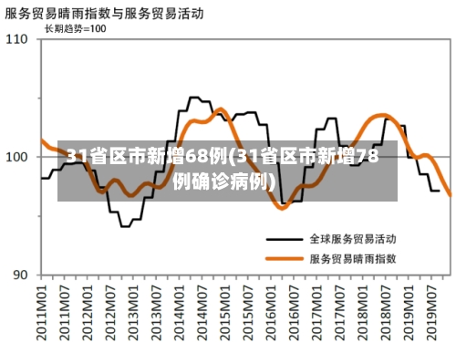 31省区市新增68例(31省区市新增78例确诊病例)-第2张图片