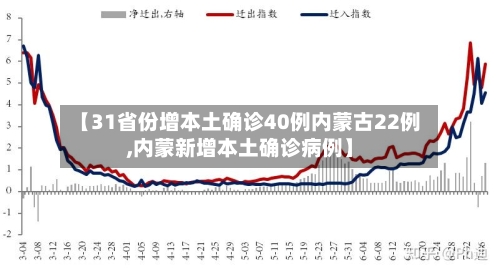【31省份增本土确诊40例内蒙古22例,内蒙新增本土确诊病例】-第2张图片