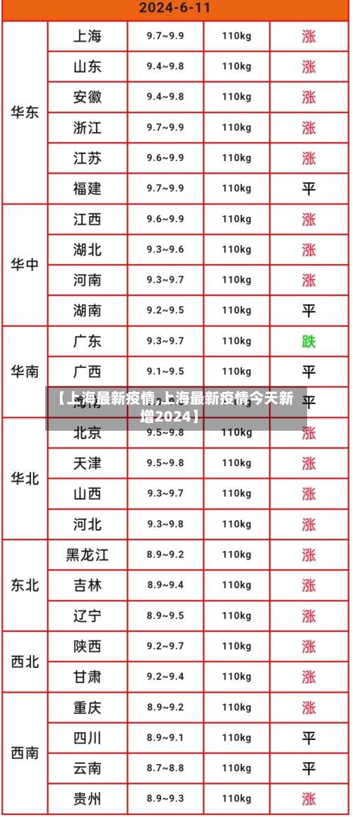 【上海最新疫情,上海最新疫情今天新增2024】-第1张图片