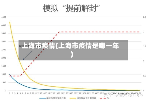 上海市疫情(上海市疫情是哪一年)-第2张图片