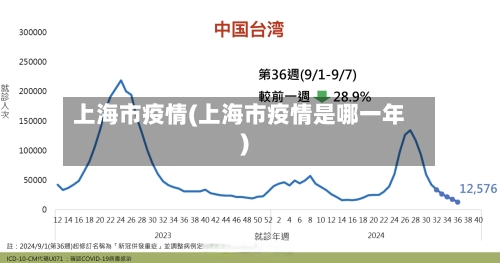 上海市疫情(上海市疫情是哪一年)-第3张图片