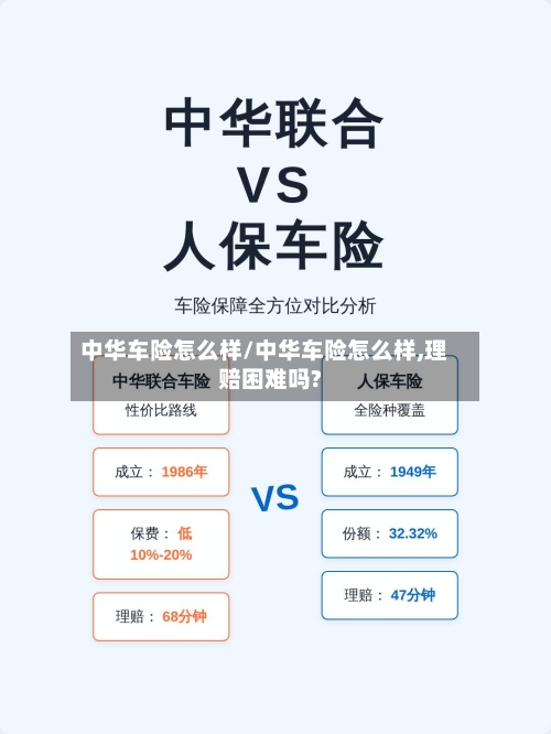 中华车险怎么样/中华车险怎么样,理赔困难吗?