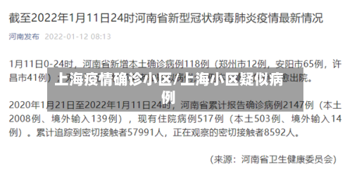 上海疫情确诊小区/上海小区疑似病例