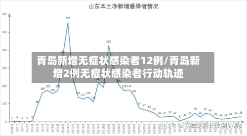 青岛新增无症状感染者12例/青岛新增2例无症状感染者行动轨迹