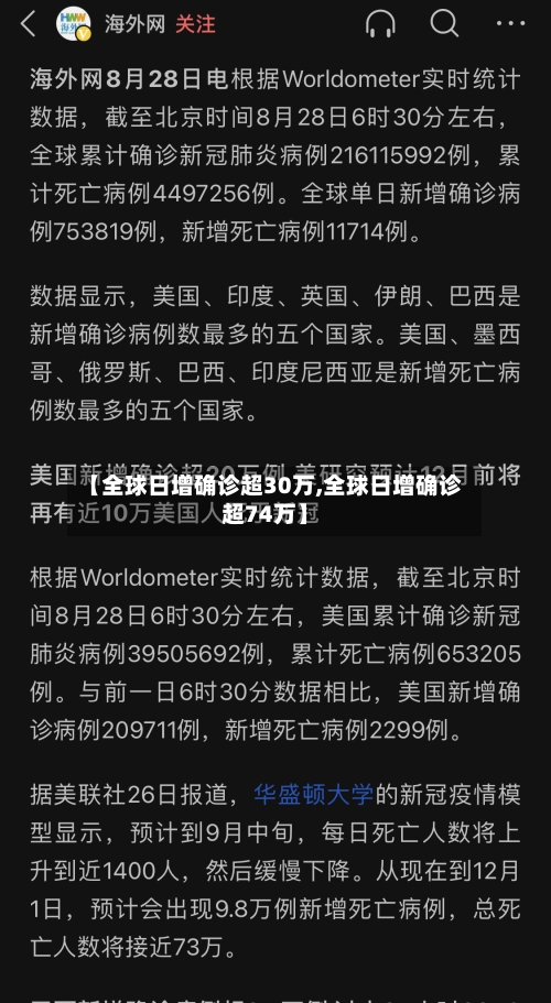 【全球日增确诊超30万,全球日增确诊超74万】-第2张图片