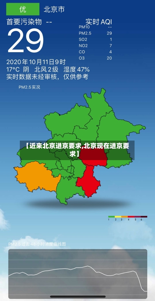 【近来北京进京要求,北京现在进京要求】-第3张图片