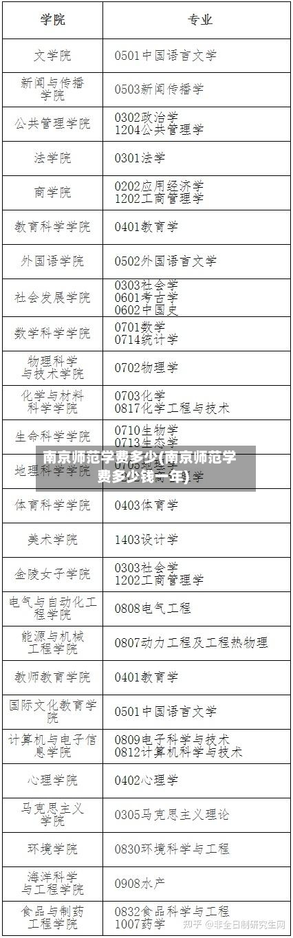 南京师范学费多少(南京师范学费多少钱一年)-第2张图片