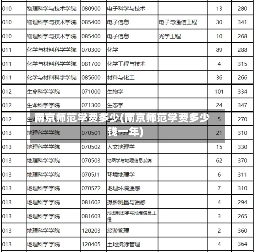 南京师范学费多少(南京师范学费多少钱一年)-第1张图片