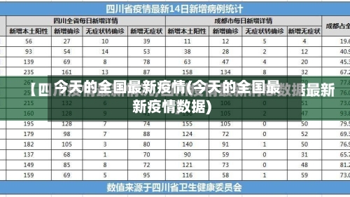 今天的全国最新疫情(今天的全国最新疫情数据)-第1张图片