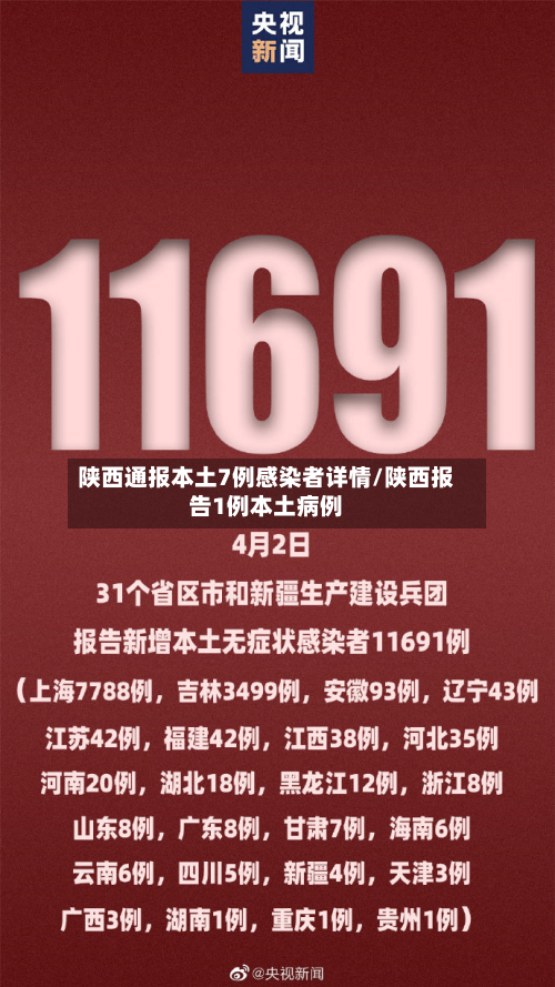 陕西通报本土7例感染者详情/陕西报告1例本土病例-第2张图片