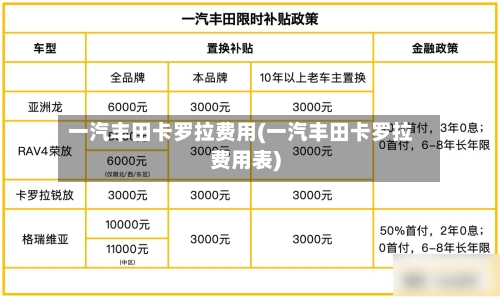 一汽丰田卡罗拉费用(一汽丰田卡罗拉费用表)-第2张图片