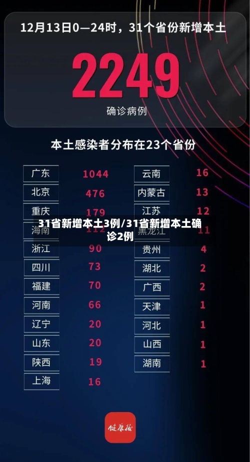 31省新增本土3例/31省新增本土确诊2例-第2张图片