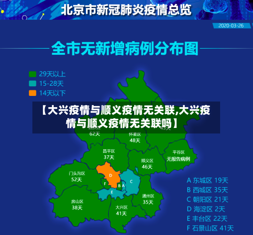 【大兴疫情与顺义疫情无关联,大兴疫情与顺义疫情无关联吗】-第1张图片
