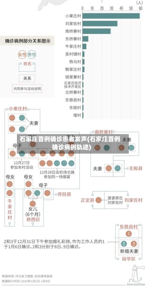 石家庄首例确诊患者发声(石家庄首例确诊病例轨迹)-第3张图片