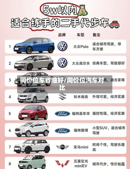 同价位车省油好/同价位汽车对比-第2张图片