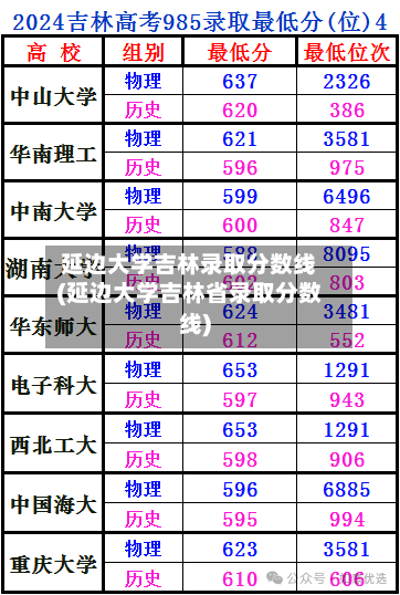 延边大学吉林录取分数线(延边大学吉林省录取分数线)-第2张图片