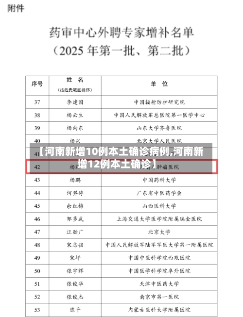 【河南新增10例本土确诊病例,河南新增12例本土确诊】-第1张图片