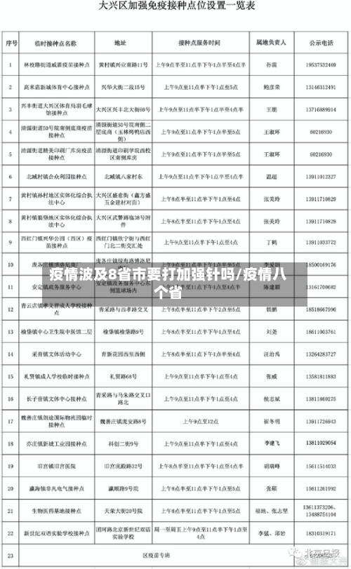 疫情波及8省市要打加强针吗/疫情八个省-第2张图片
