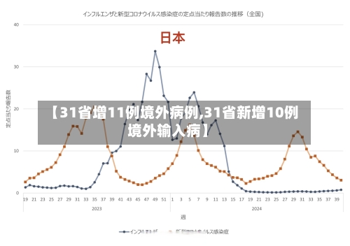 【31省增11例境外病例,31省新增10例境外输入病】-第2张图片