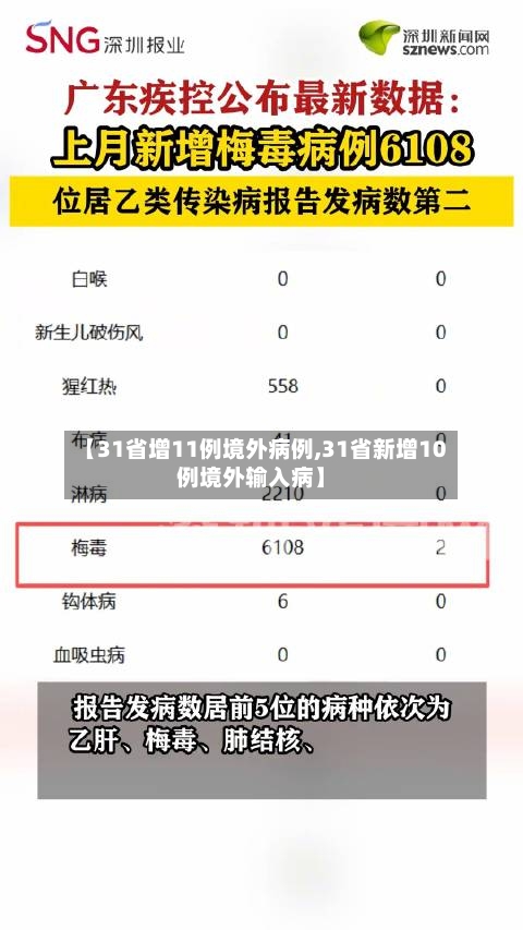 【31省增11例境外病例,31省新增10例境外输入病】-第1张图片